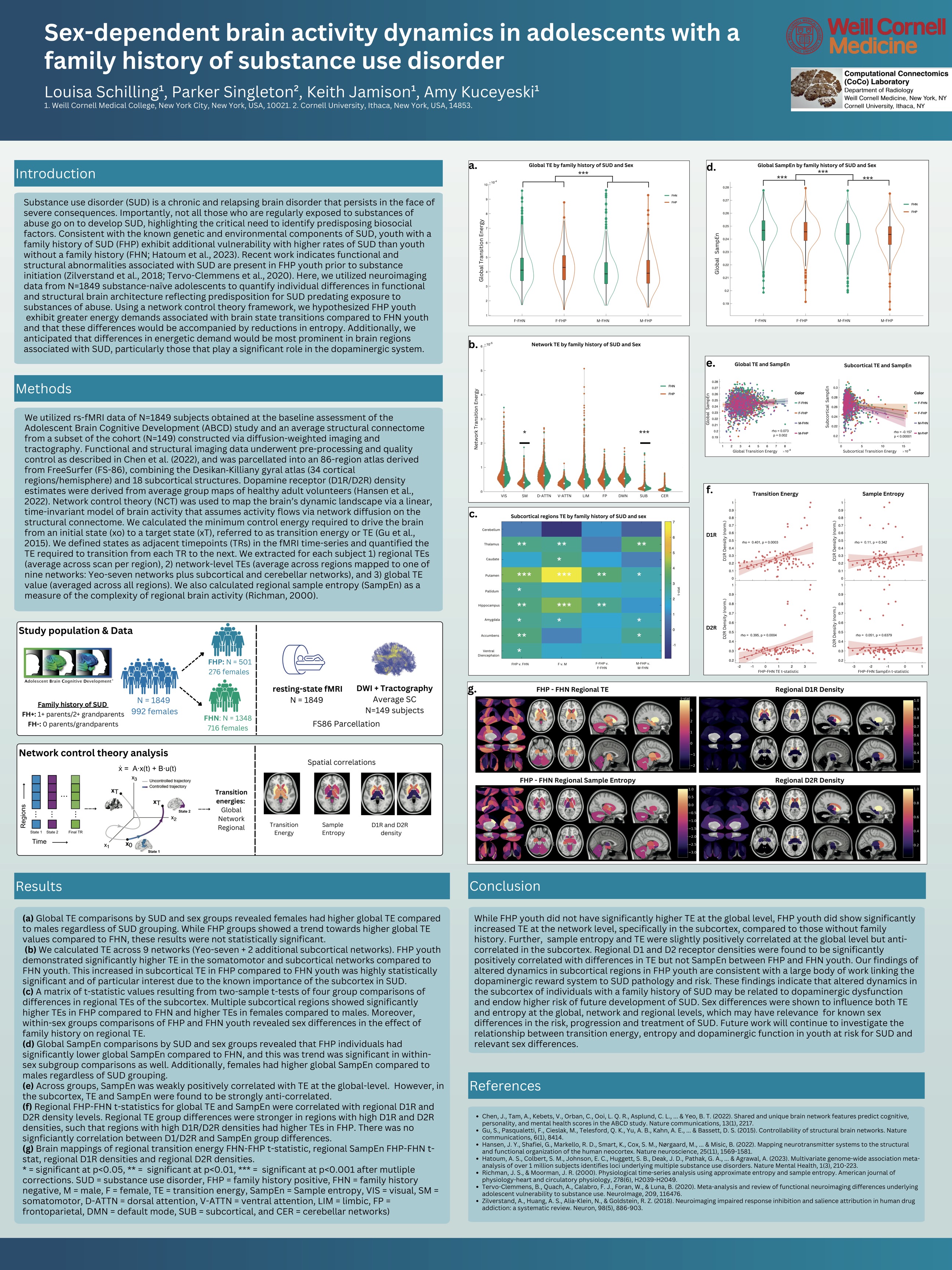 OHBM 2023 Poster